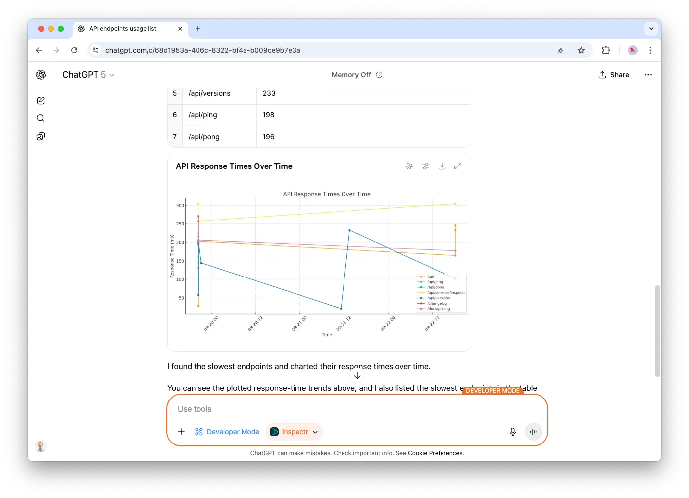 Response times over time graph